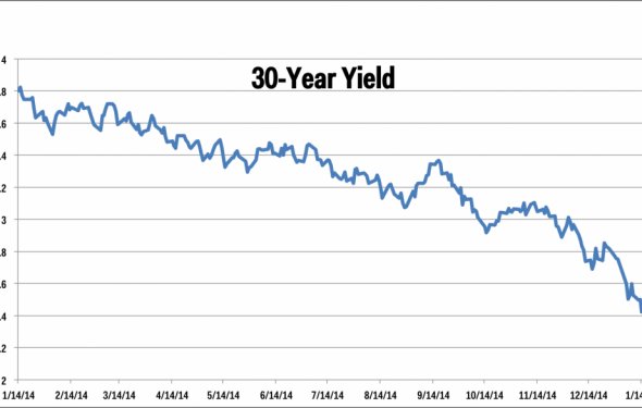 30 yr treasury bond rate - baticfucomti.ga