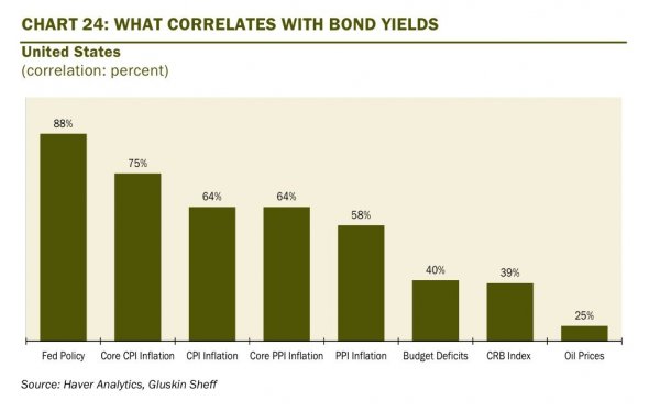 Best corporate bond rates : Bitcoin usd history