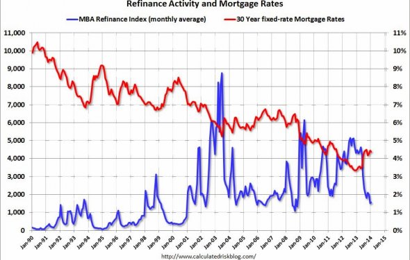 Calculated Risk: Mortgage Rates compared to Ten Year Treasury