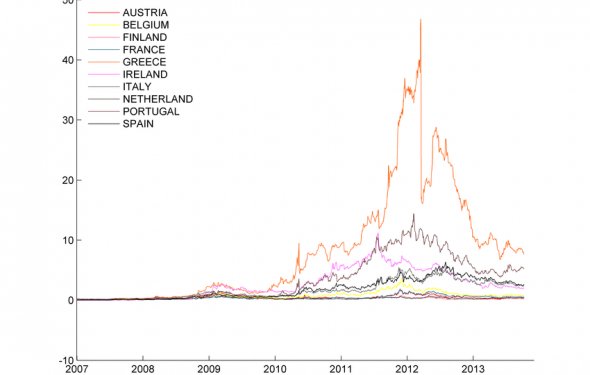 Contagion in the Euro Area Sovereign Bond Market (PDF Download