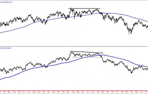 Could Recent FANG Weakness Be Signaling the End of the Bull Run