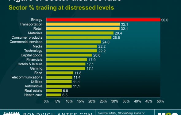 Global bond market outlook 2016 - Bond Vigilantes