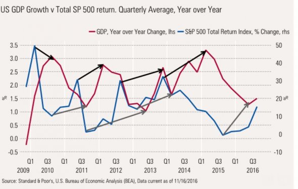 Is the bond market still smarter than the stock market? - MarketWatch