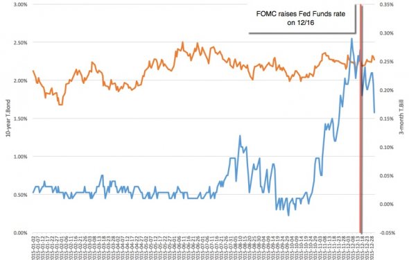 Market Interest Rate Bond – Best Market In The World