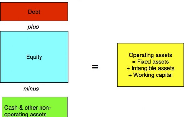 Musings on Markets: A tangled web of values: Enterprise value