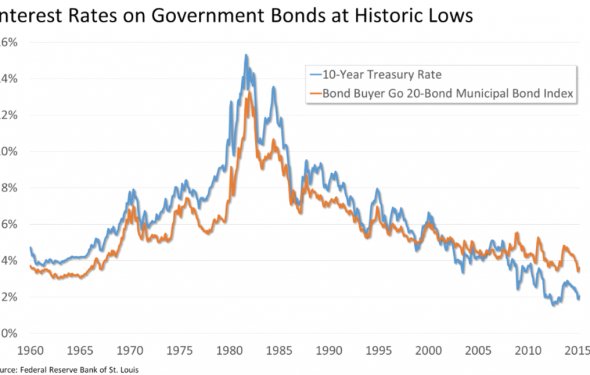 Us government bonds interest rates / publiconsulting.ga