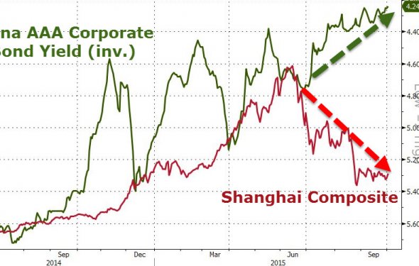 We Now Have An ETA When The Biggest Bond Bubble In The World Will