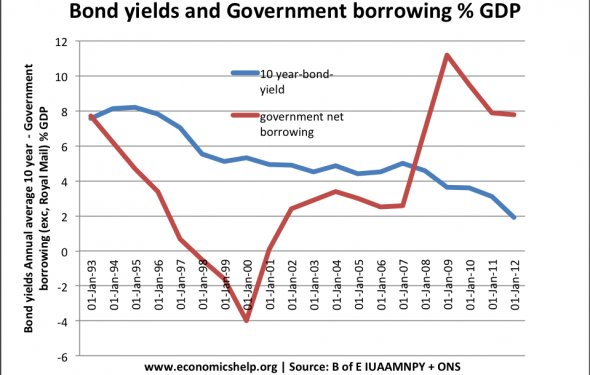 What are bond rates / Today cement rate