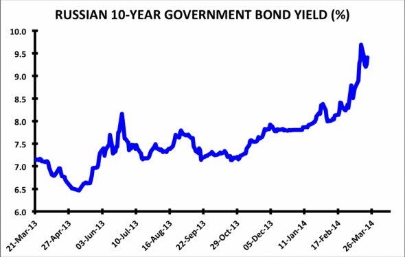 Yahoo bond rates : howtoinvestoiyp.ga