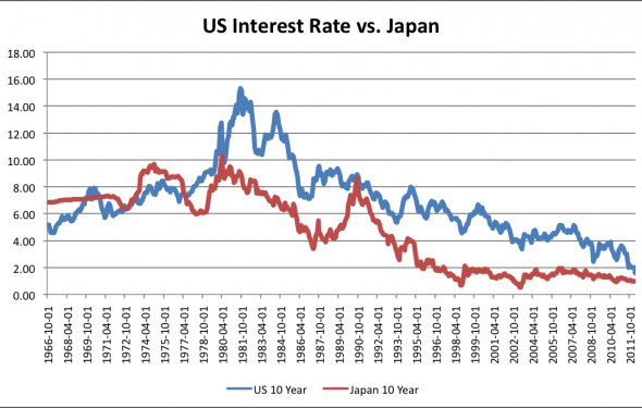 risk free rate 10 year government bond