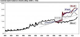 central bank balance sheets