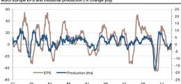 european profits