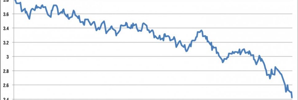 30 year Treasury bond interest rate