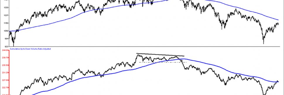 Bond market closures