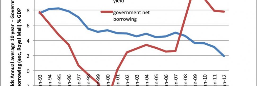 Bond yields and interest rates