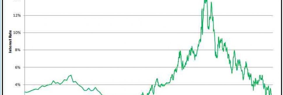 Bonds interest rates