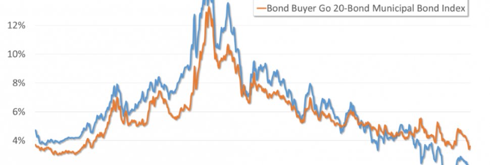 government bonds interest rates
