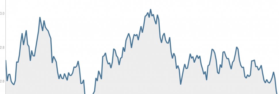 What are bond rates?