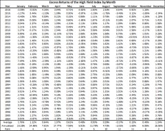 Bond market calendar Bond Market