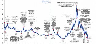 Us treasury bonds historical rates